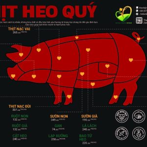 Thịt Heo